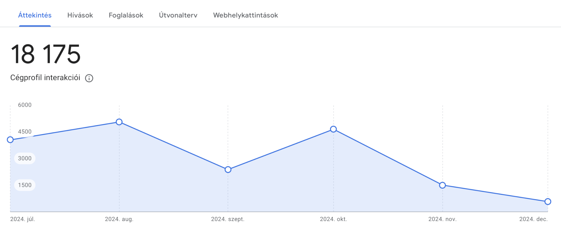 Screenshot 2024-12-14 at 13.32.53