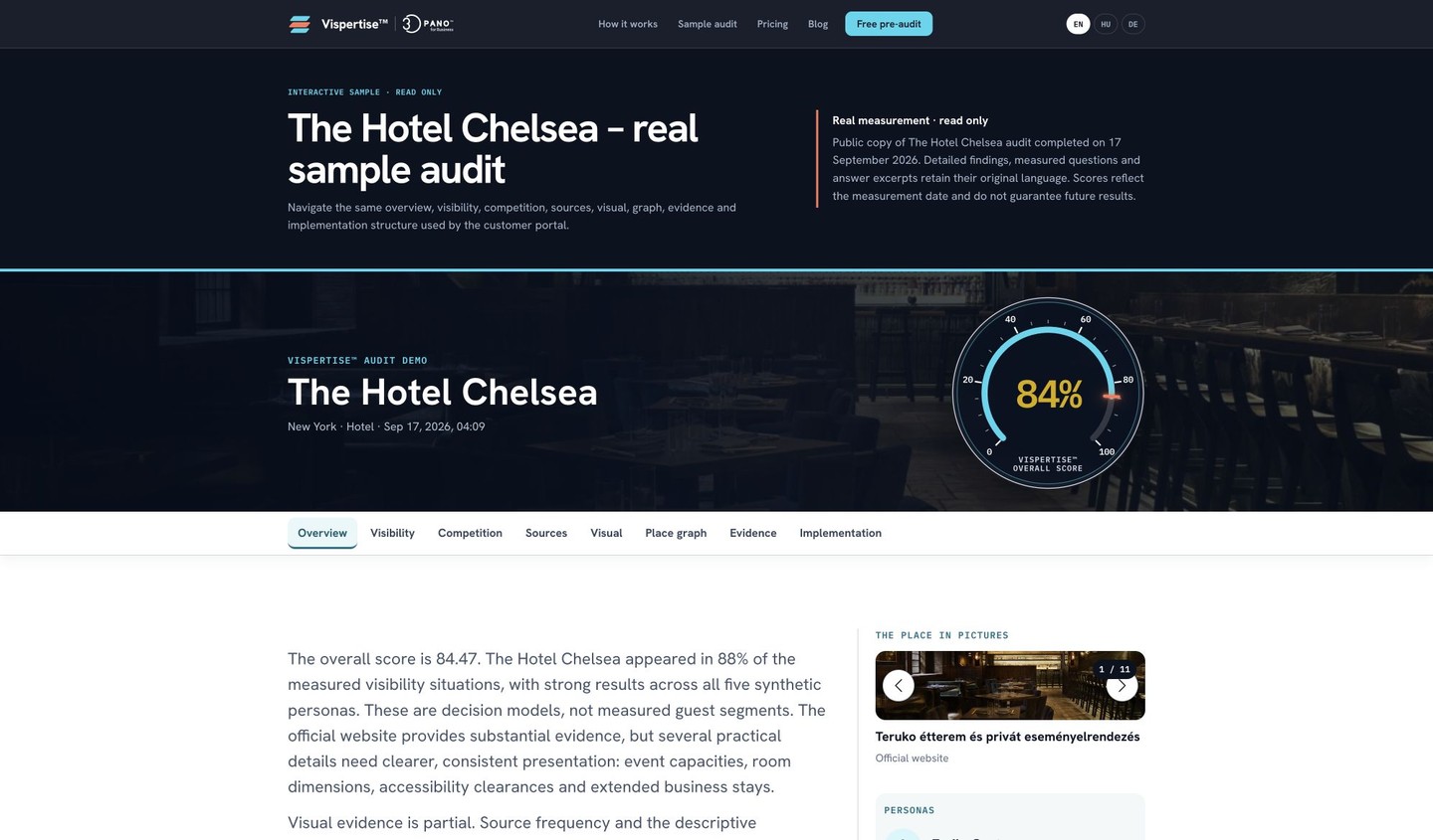 A Vispertise™ nyilvános The Hotel Chelsea mintaauditjának valódi felülete, összesített pontszámmal és bizonyítékokat bemutató nézetekkel.